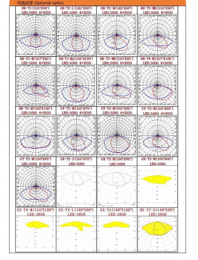 تركيبات إضاءة الطريق الموفرة للطاقة 50 وات هيكل خلفي يشع الضلع 3